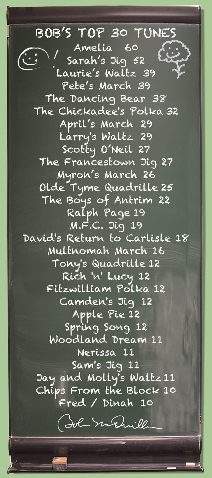 Leaderboard shows which McQuillen tunes have been played most in 2023.